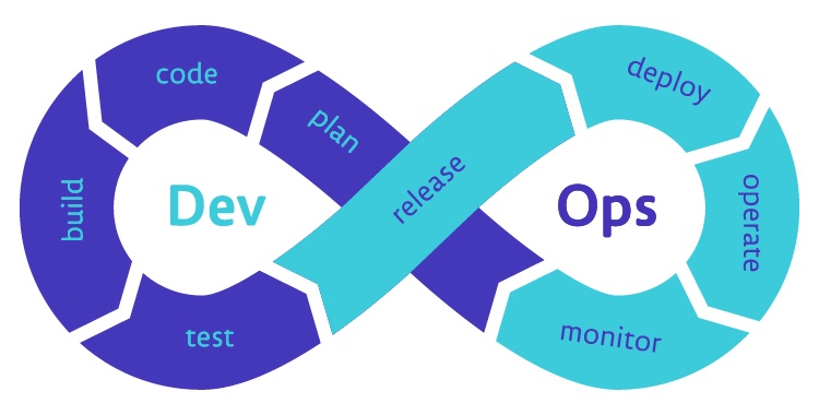 devopes software development life cycle