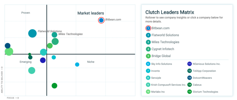 Clutch Leader Matrix