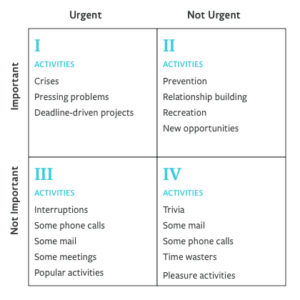 Priorities chart